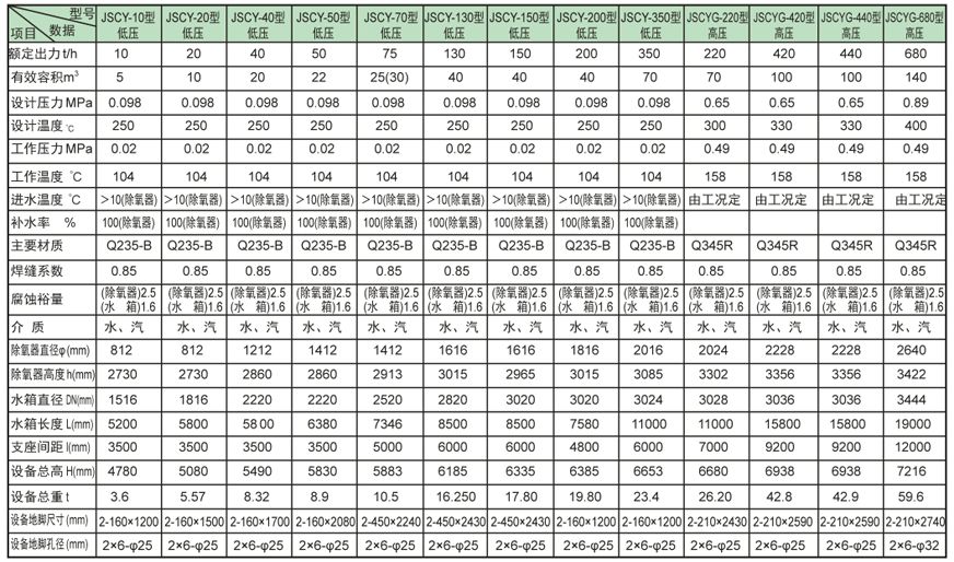 内置式多级龙里除氧器证书